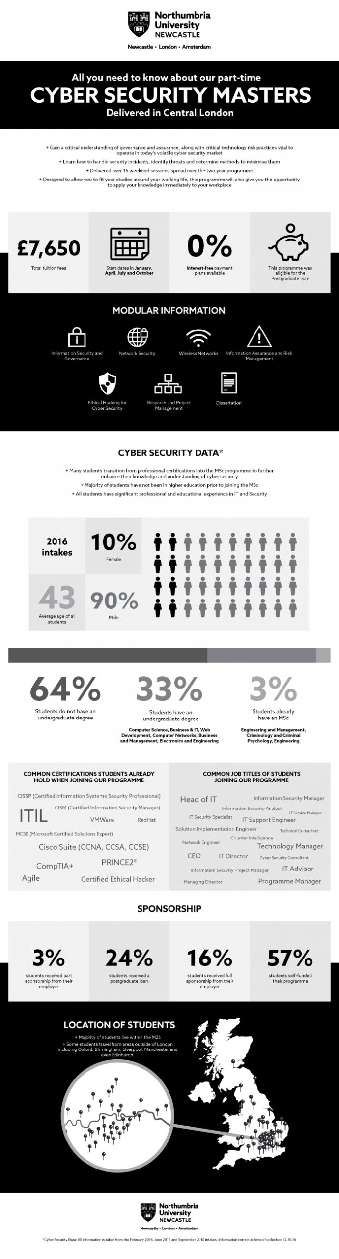 Cyber Security infographic