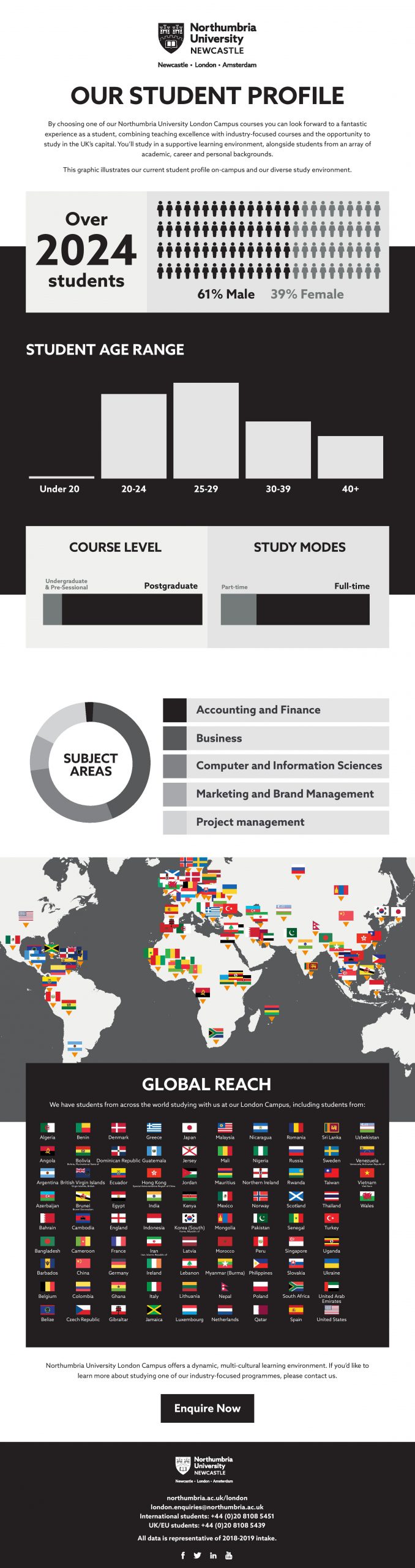London campus student profile infograpic